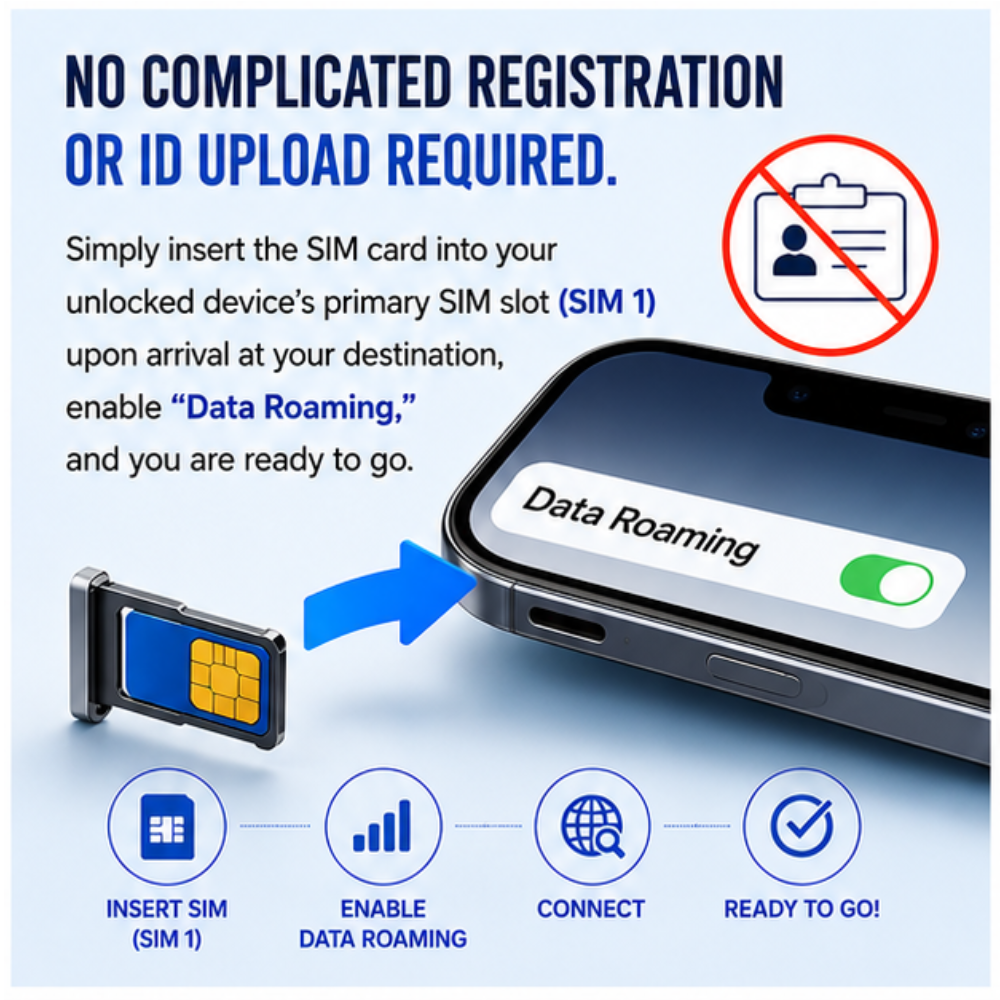 ASIA & EURO & USA 25GB Unlimited 5G Annual Data SIM | 21 Countries