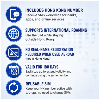 Hong Kong Roaming SIM Card 180 Days | 4G High-Speed Data | HK Number for Calls & SMS | Receive SMS Overseas | Rechargeable | Activate Outside Hong Kong