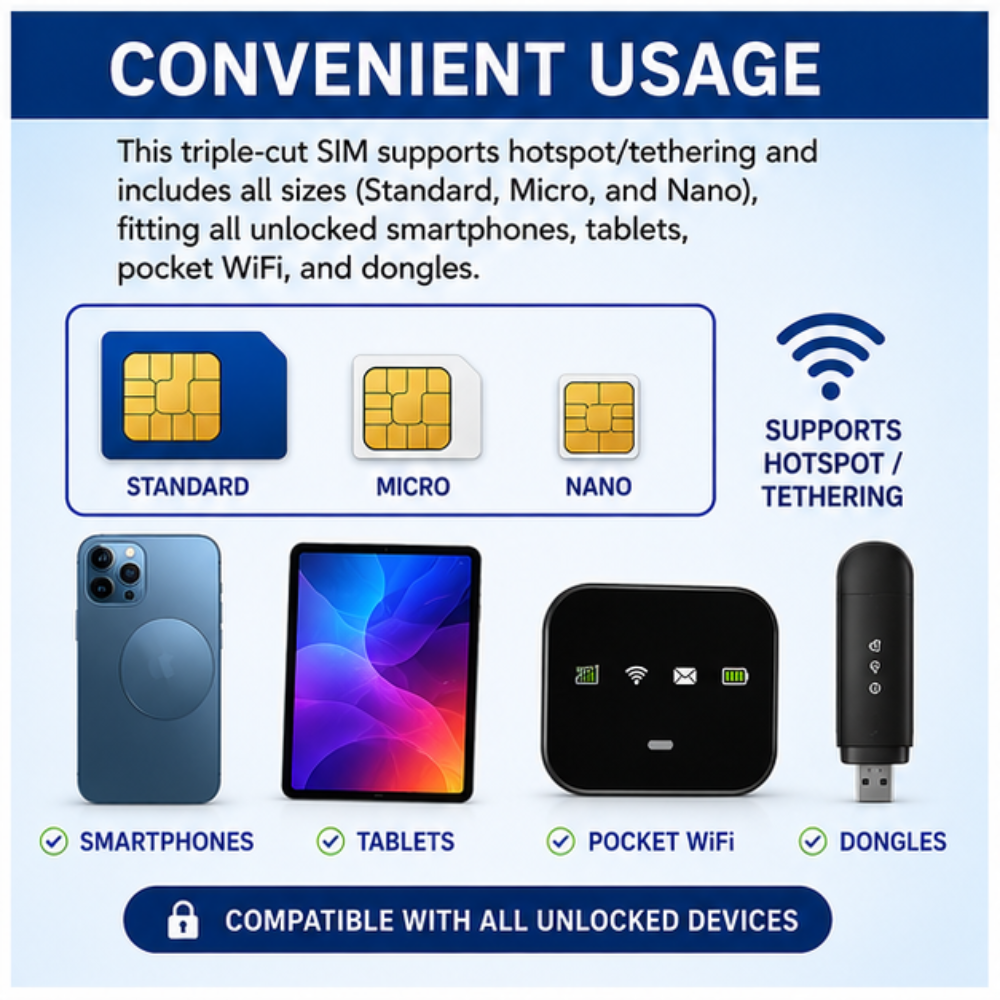 Hong Kong Roaming SIM Card 180 Days | 4G High-Speed Data | HK Number for Calls & SMS | Receive SMS Overseas | Rechargeable | Activate Outside Hong Kong