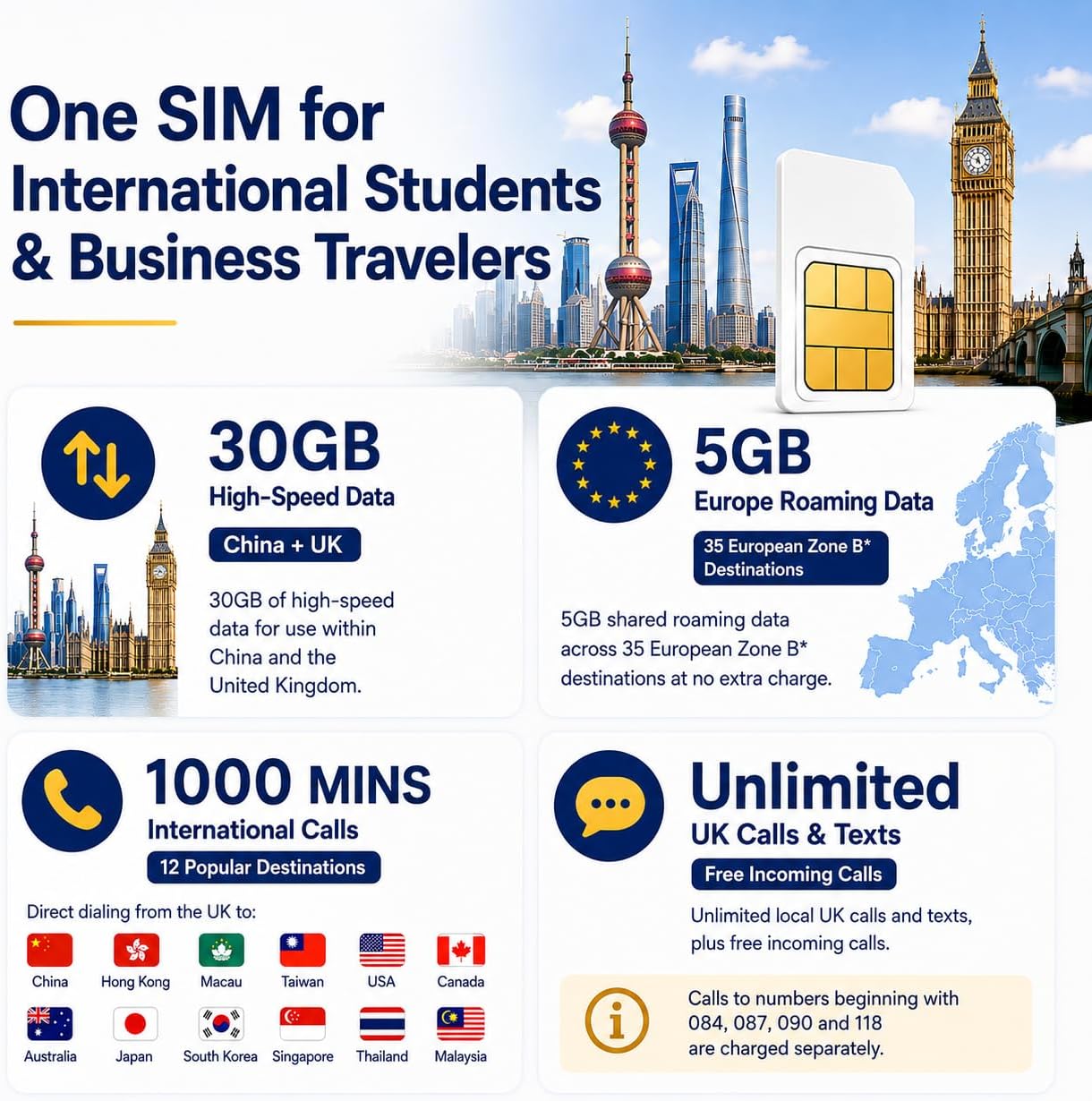 China-UK Monthly Voice/Data Prepaid SIM | 30GB(China+UK) 5GB (EU) | 1000 Int'l Mins | Plan Renewable | Add-on +86 Chinese Number