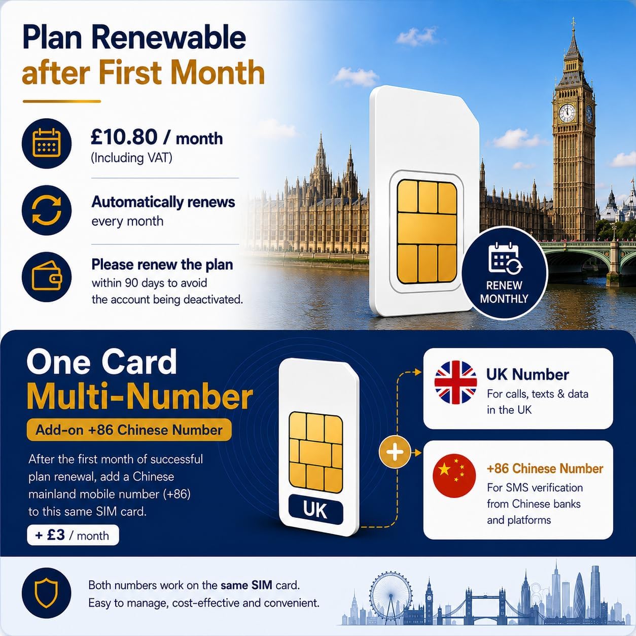 China-UK Monthly Voice/Data Prepaid SIM | 30GB(China+UK) 5GB (EU) | 1000 Int'l Mins | Plan Renewable | Add-on +86 Chinese Number