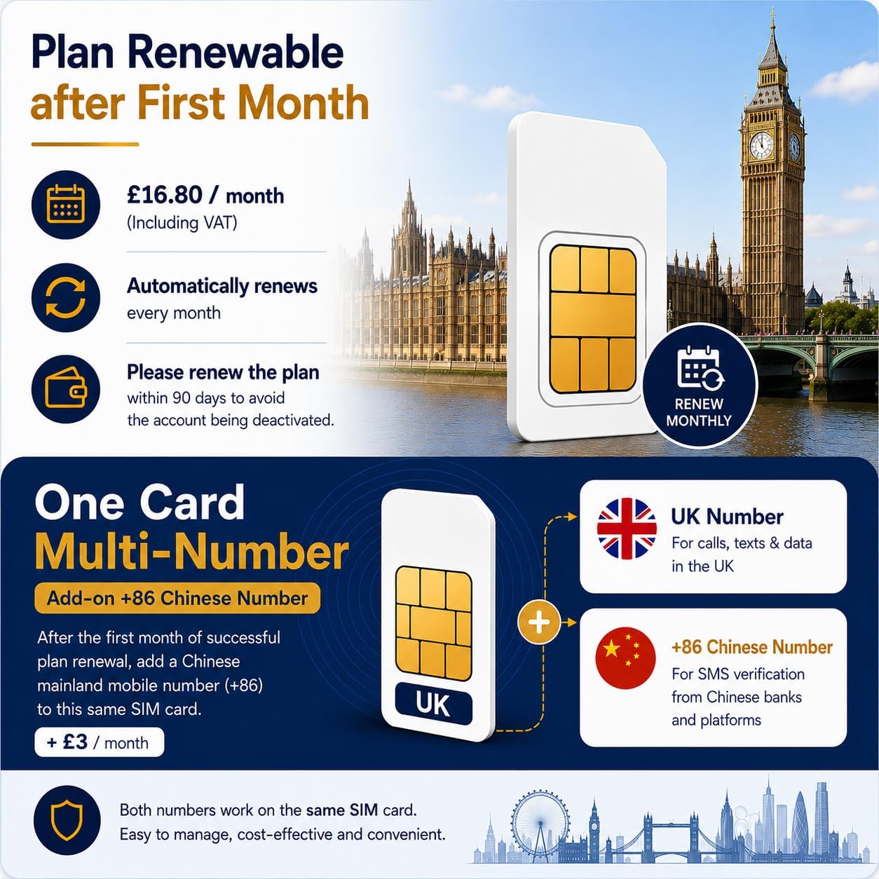 China-UK Monthly Voice/Data Prepaid SIM | 150GB(China+UK) 15GB (EU) | 1000 Int'l Mins | Plan Renewable | Add-on +86 Chinese Number