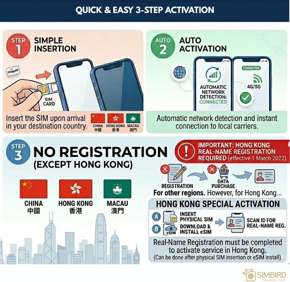 China, Hong Kong, Macau【365 days 36GB】 5G speed
