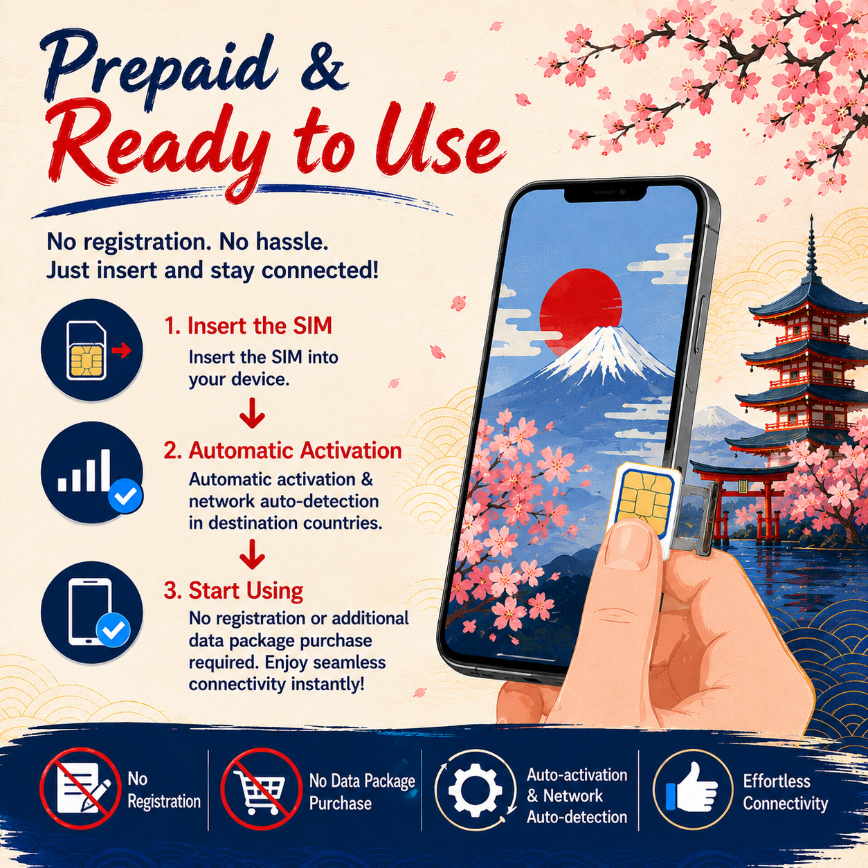 Japan [20GB for 15 Days] 4.5G speeds