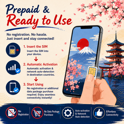Japan [20GB for 15 Days] 4.5G speeds