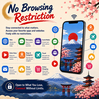 Japan [20GB for 15 Days] 4.5G speeds