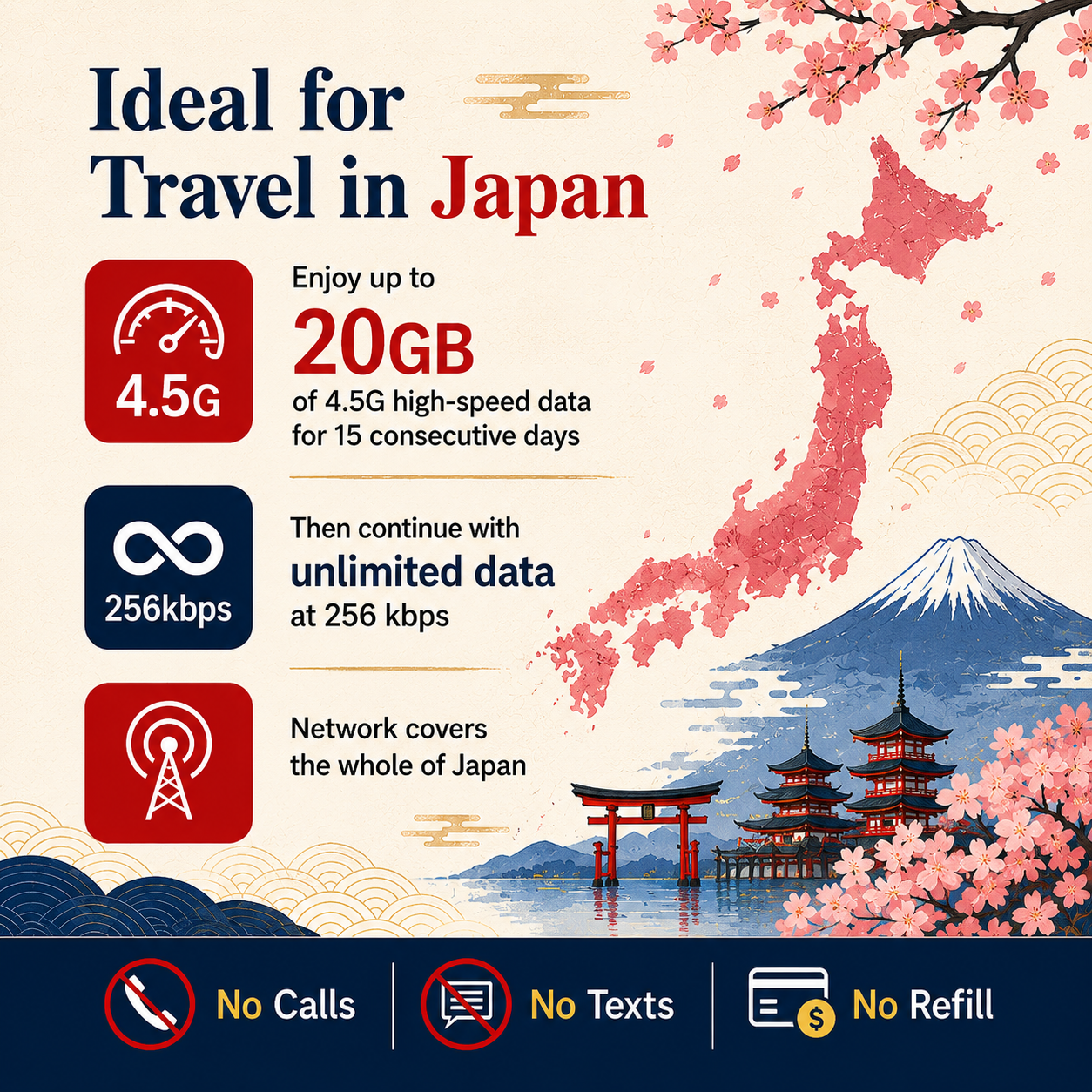 Japan [20GB for 15 Days] 4.5G speeds