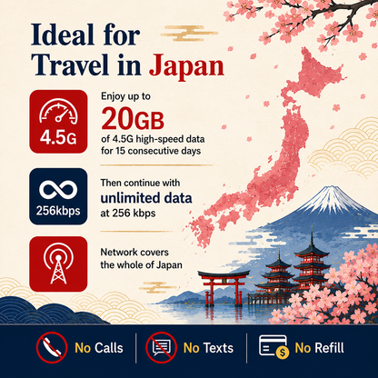 Japan [20GB for 15 Days] 4.5G speeds